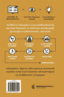 De Bijbel in Infographics - Het oude testament